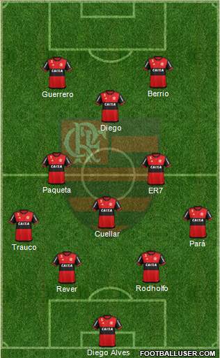 CR Flamengo Formation 2017