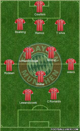 FC Bayern München Formation 2017