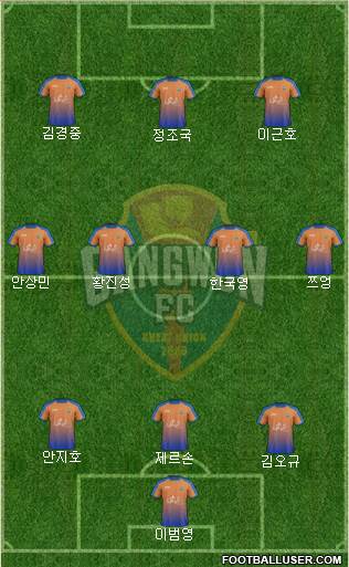 Gangwon FC Formation 2017