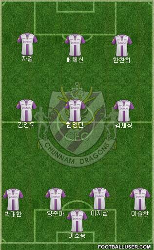 Chunnam Dragons Formation 2017