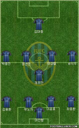 Incheon United Formation 2017