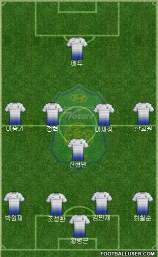 Jeonbuk Hyundai Motors Formation 2017