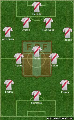 Peru Formation 2017