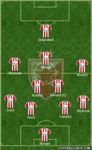 FC Red Star Belgrade Formation 2017