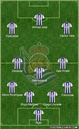 Real Sociedad S.A.D. Formation 2017