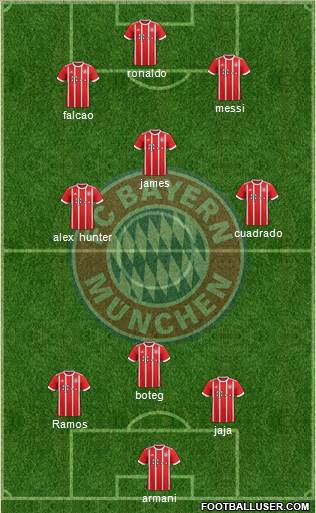 FC Bayern München Formation 2017