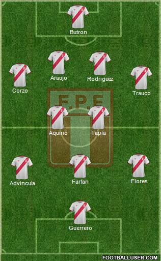 Peru Formation 2017