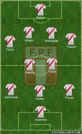 Peru Formation 2017