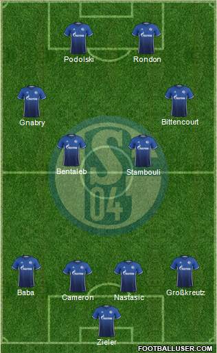 FC Schalke 04 Formation 2017