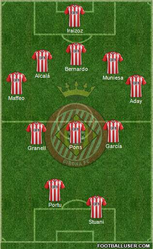 F.C. Girona Formation 2017