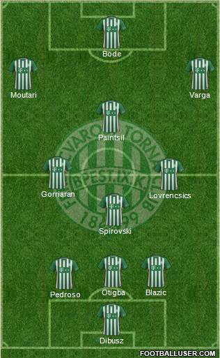 Ferencvárosi Torna Club Formation 2017