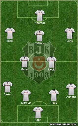 Besiktas JK Formation 2017