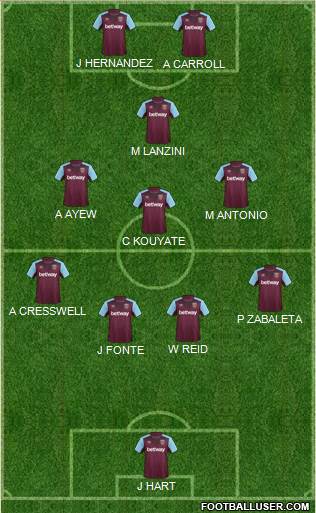 West Ham United Formation 2017