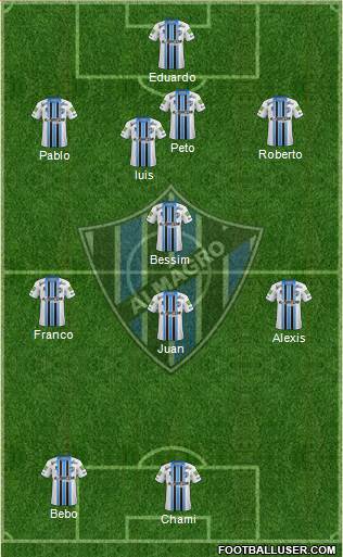 Almagro Formation 2017