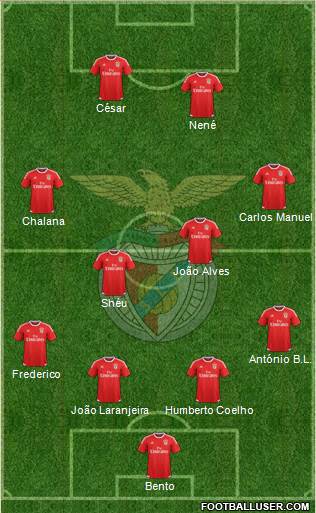 Sport Lisboa e Benfica - SAD Formation 2017