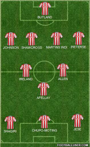 Stoke City Formation 2017