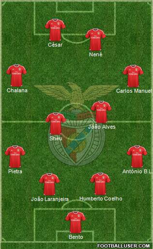 Sport Lisboa e Benfica - SAD Formation 2017