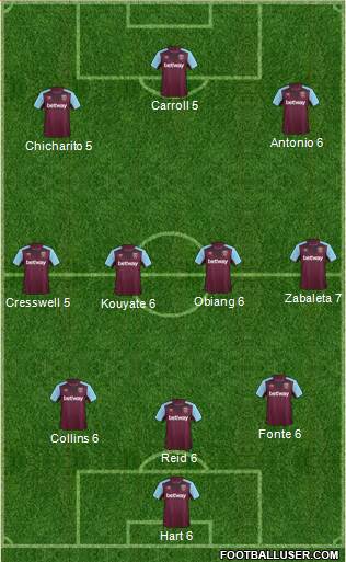 West Ham United Formation 2017