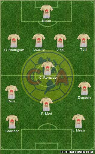 Club de Fútbol América Formation 2017