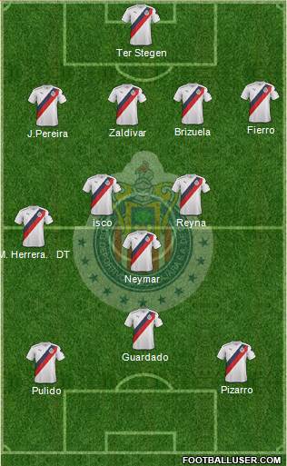 Club Guadalajara Formation 2017