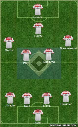 Hamburger SV Formation 2017