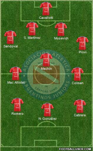 Argentinos Juniors Formation 2017