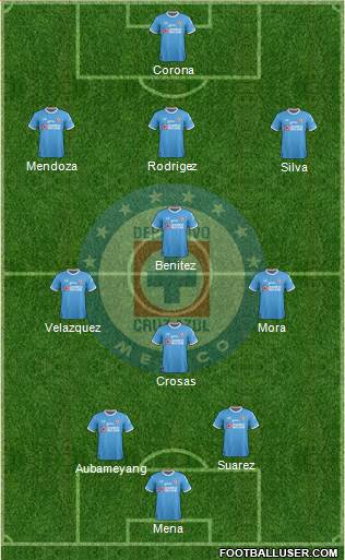 Club Deportivo Cruz Azul Formation 2017