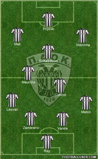 AS PAOK Salonika Formation 2017