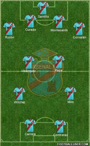 Arsenal de Sarandí Formation 2017