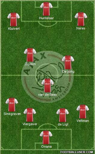 AFC Ajax Formation 2017