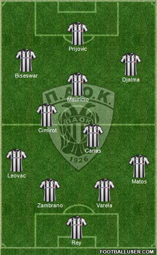 AS PAOK Salonika Formation 2017