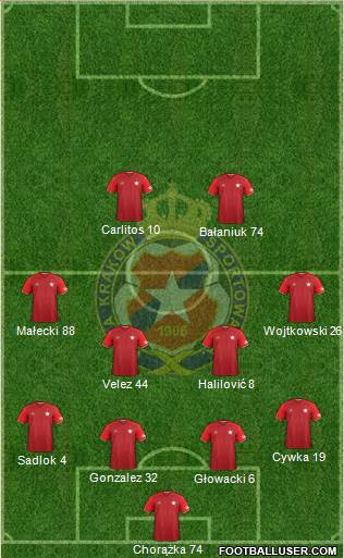 Wisla Krakow Formation 2017