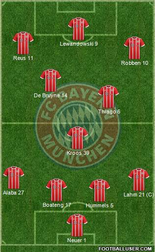 FC Bayern München Formation 2017