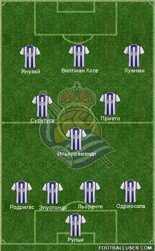 Real Sociedad S.A.D. Formation 2017