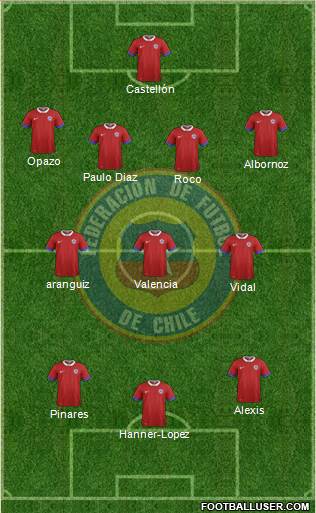 Chile Formation 2017