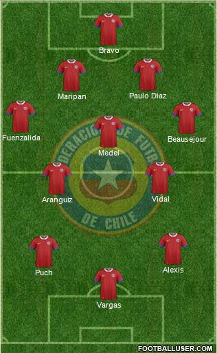 Chile Formation 2017