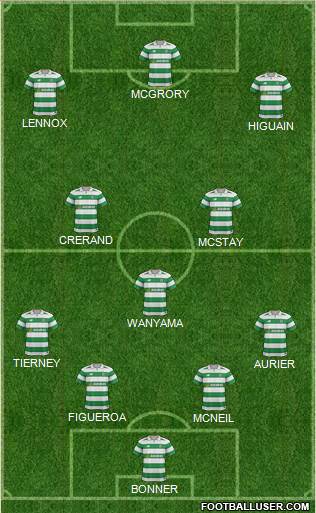 Celtic Formation 2017