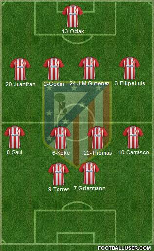 Atlético Madrid B Formation 2017