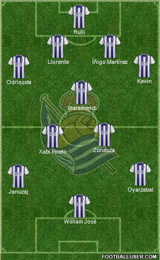 Real Sociedad S.A.D. Formation 2017