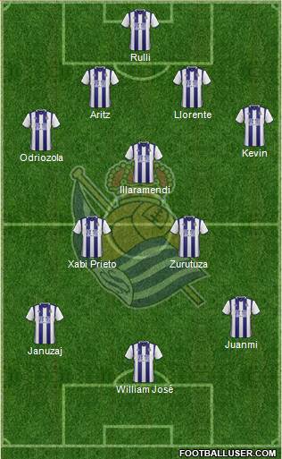 Real Sociedad S.A.D. Formation 2017