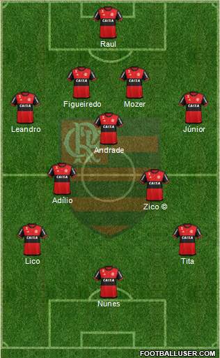 CR Flamengo Formation 2017