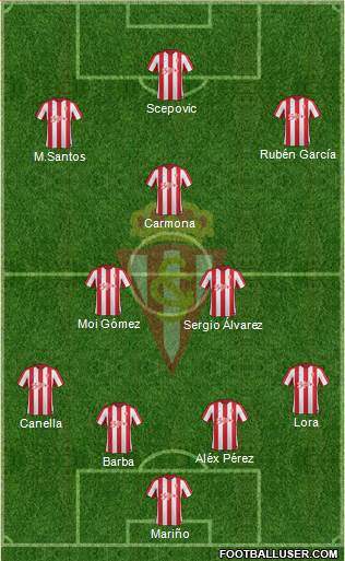 Real Sporting S.A.D. Formation 2017