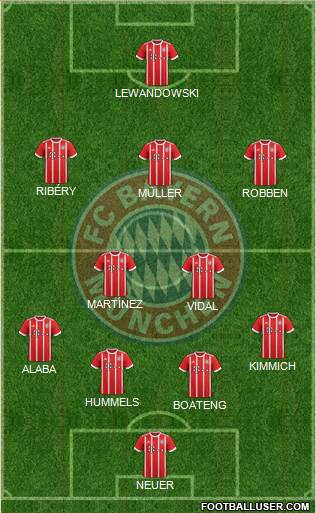 FC Bayern München Formation 2017