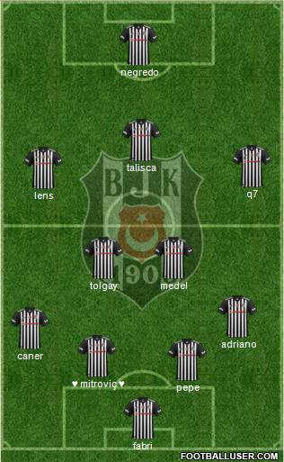 Besiktas JK Formation 2017