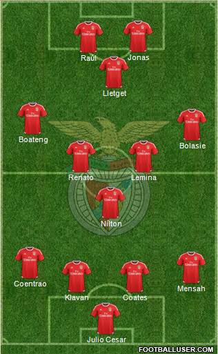 Sport Lisboa e Benfica - SAD Formation 2017