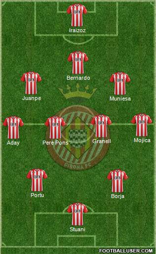 F.C. Girona Formation 2017