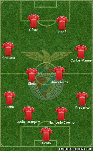 Sport Lisboa e Benfica - SAD Formation 2017