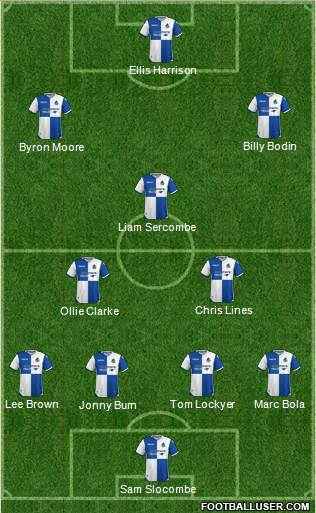 Bristol Rovers Formation 2017