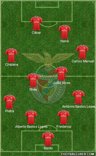 Sport Lisboa e Benfica - SAD Formation 2017