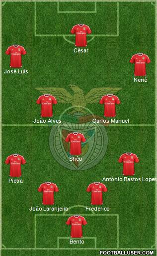 Sport Lisboa e Benfica - SAD Formation 2017